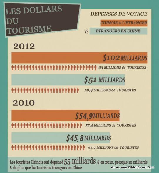 dollars-tourisme.jpg