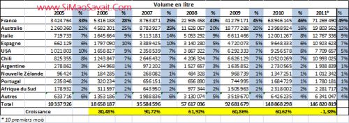 volume_par_pays.jpg